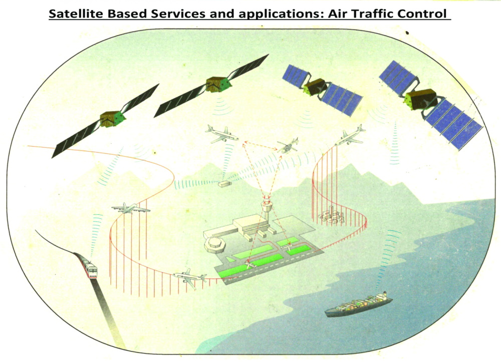 Satellite-based Air Traffic Control